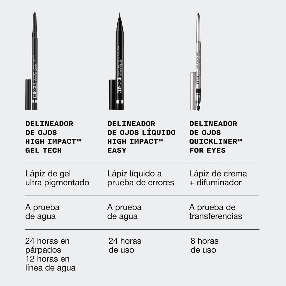 HIGH IMPACT GEL TECH EYELINER (DELINEADOR DE OJOS)